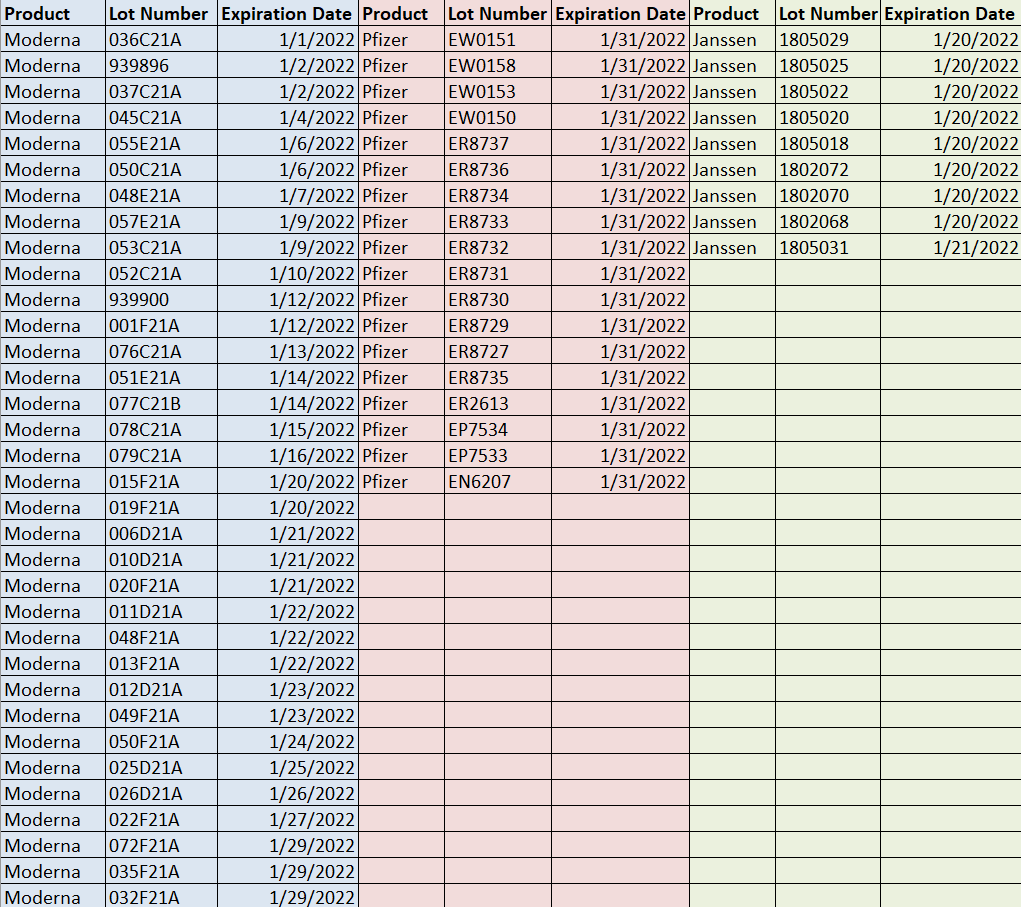 December and january covid 19 vaccine expiration dates