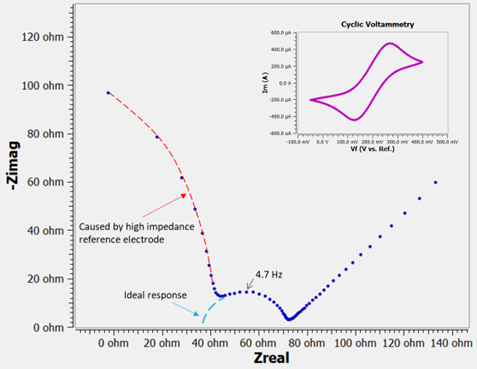 high frequency artifact in the impedance spectrum