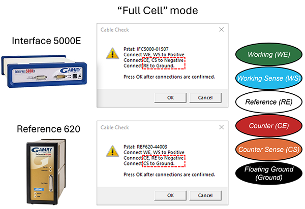 Fuel Cell Mode
