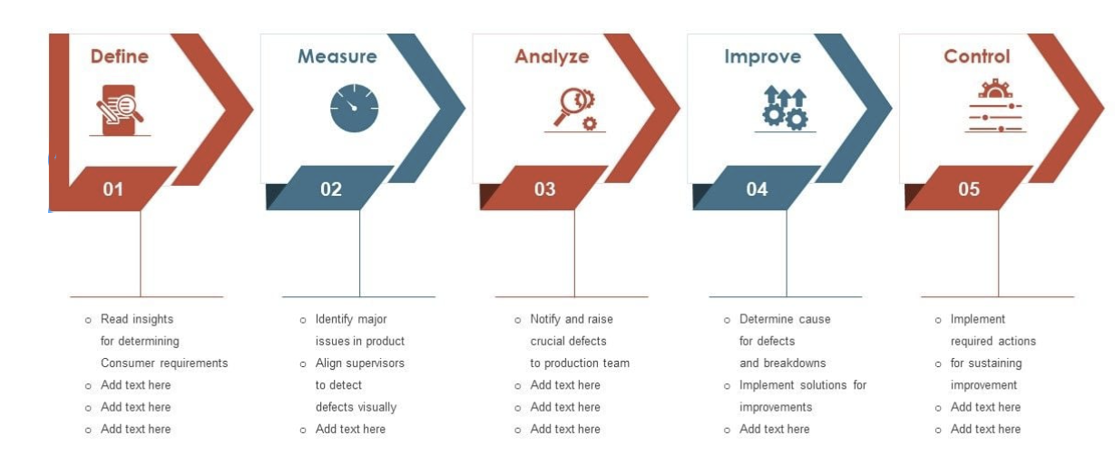 Digital Checklists · Community Portal